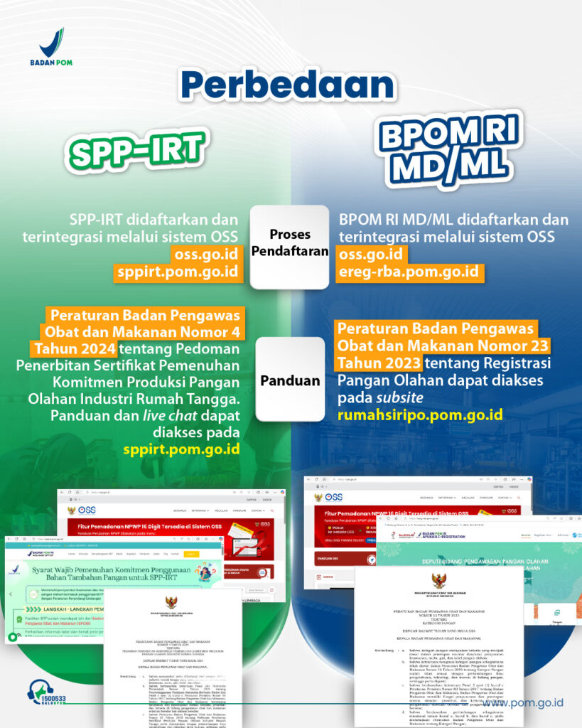 Nomor Izin Edar
